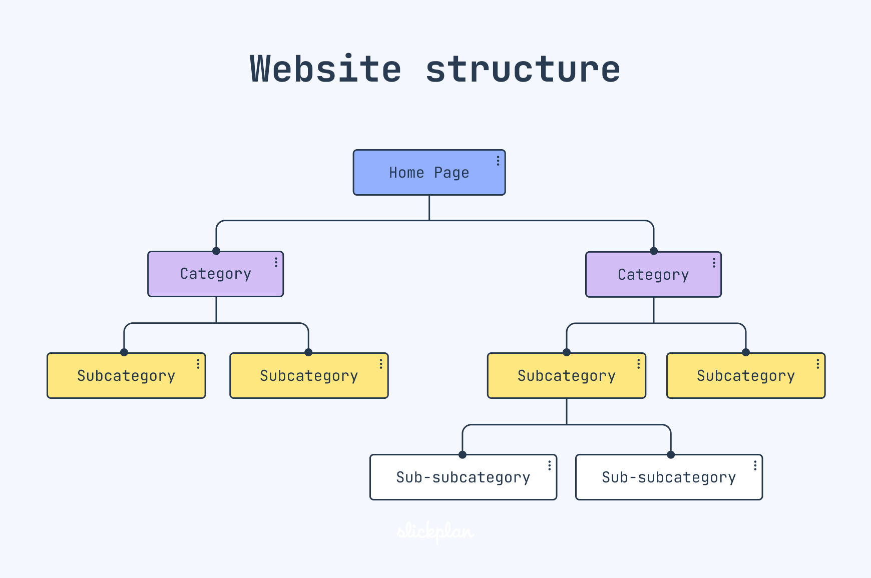 Website Structure A To Z With Examples 