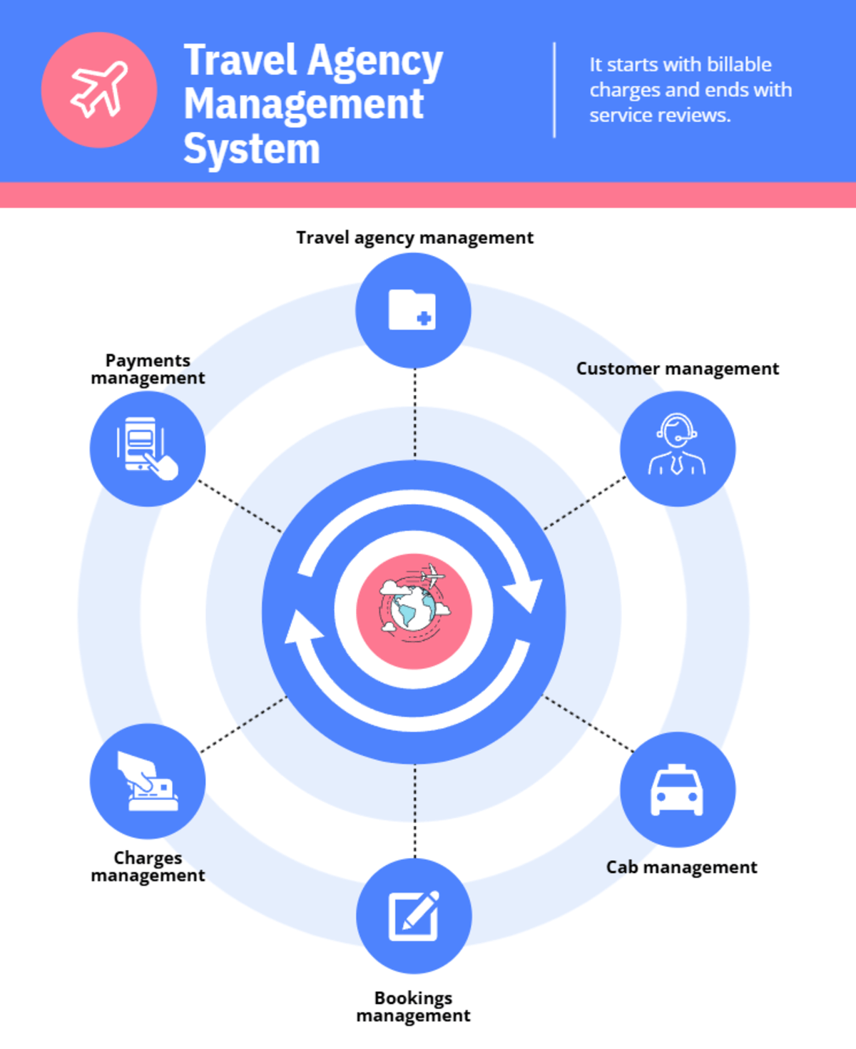 What Are Context Diagrams And How To Make One Piktochart