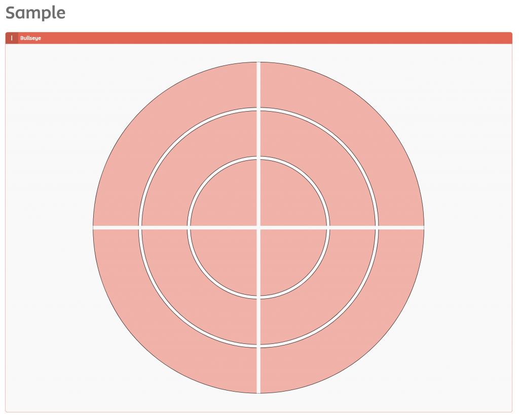 What Is A Bullseye Section Type 