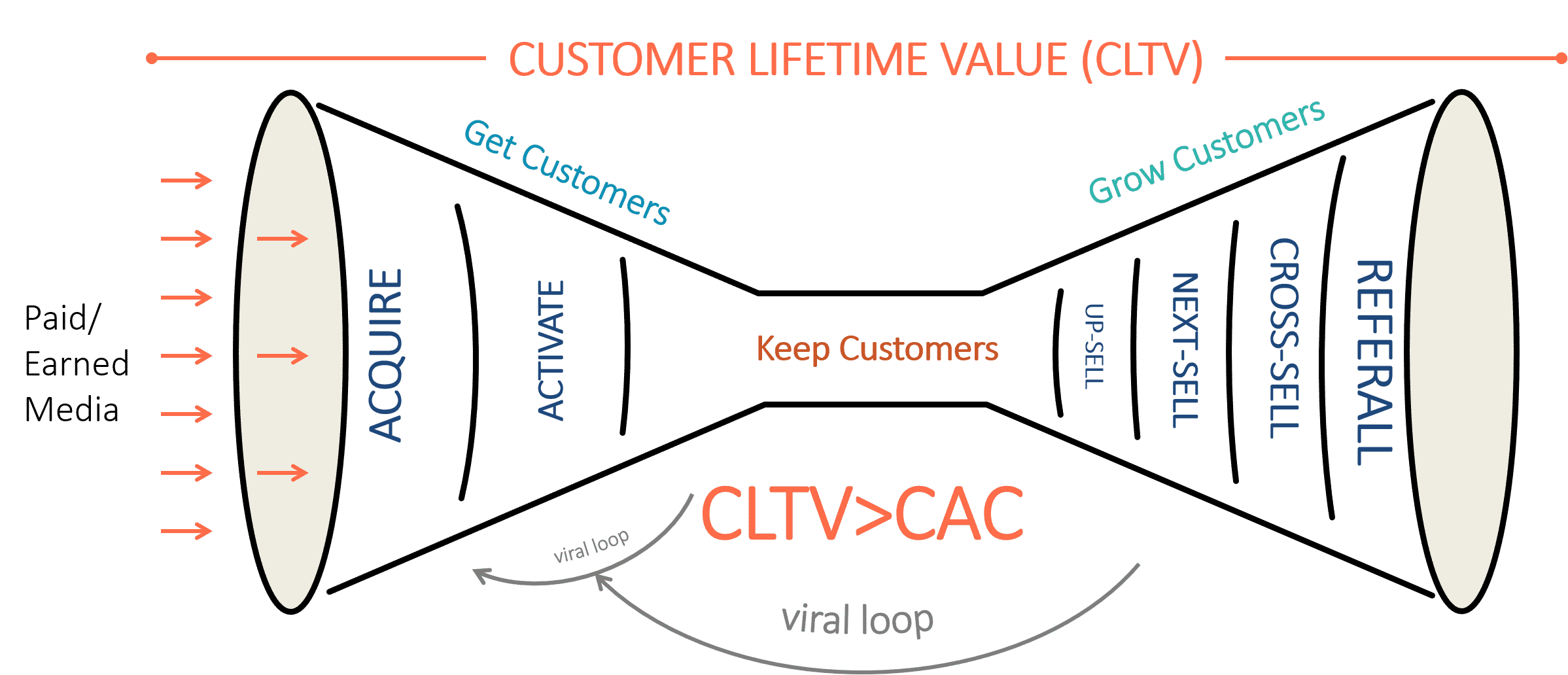 What Is A Business Model And What Turns It Into A Business Case 