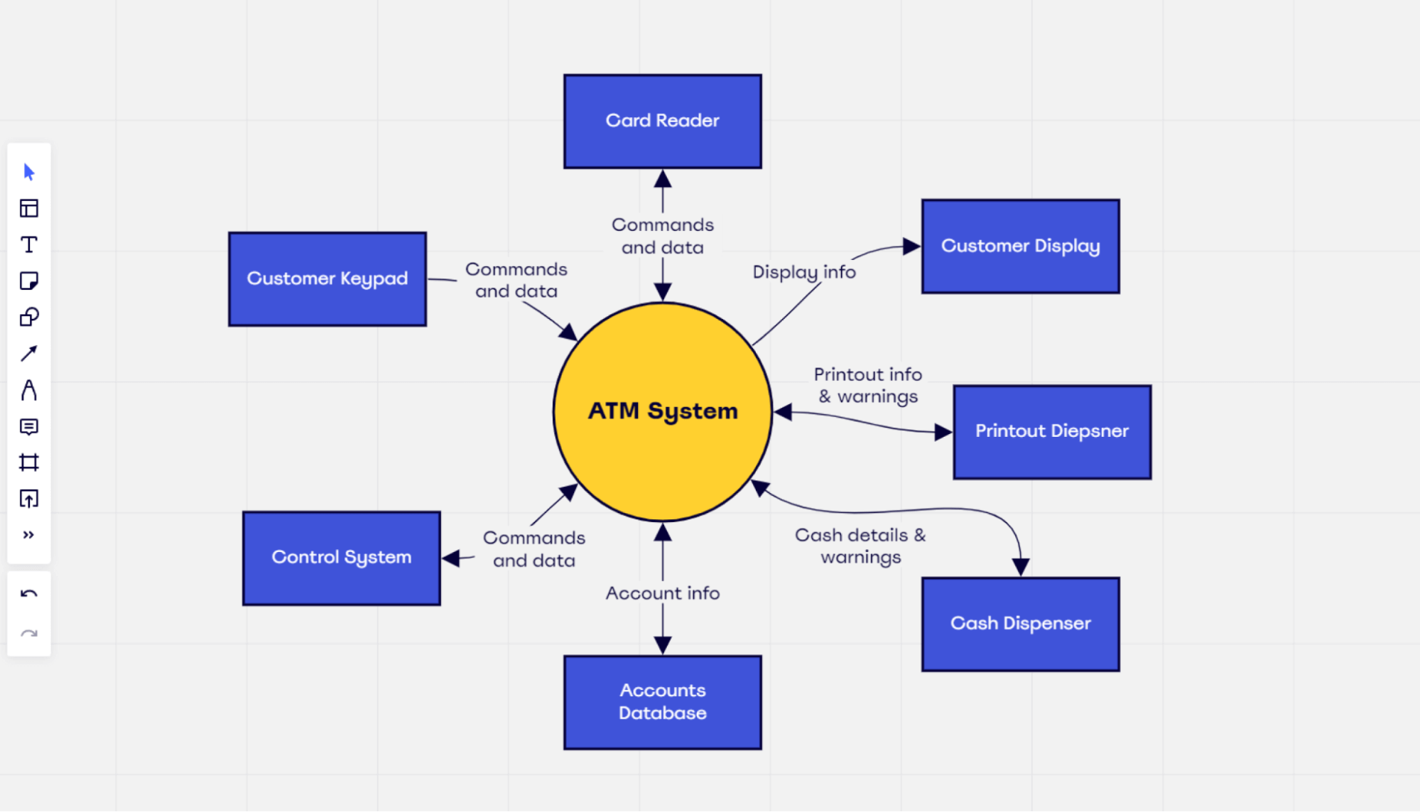 What Is A Context Diagram And How Do You Use It MiroBlog