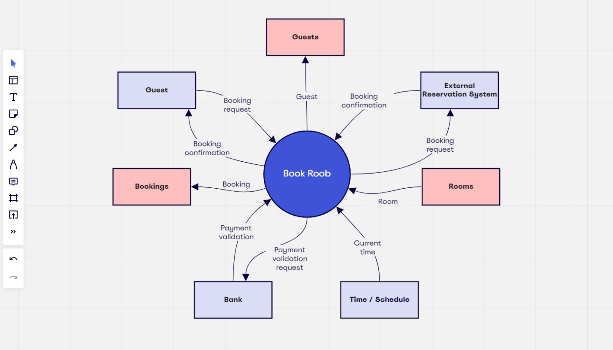 What Is A Context Diagram And How Do You Use It MiroBlog