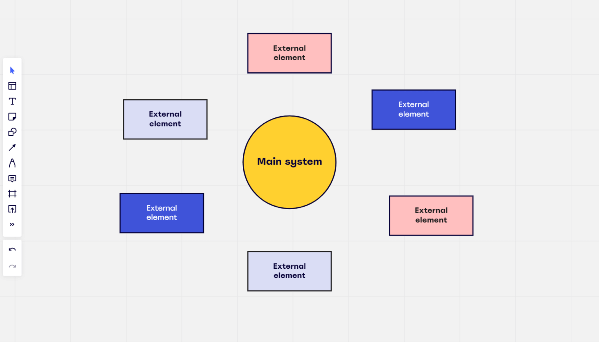 What Is A Context Diagram And How Do You Use It MiroBlog