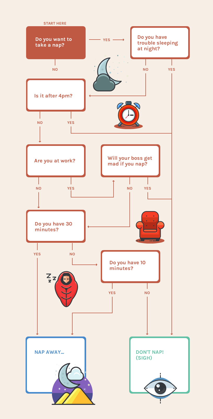 What Is A Decision Tree U0026 How To Make One Templates 