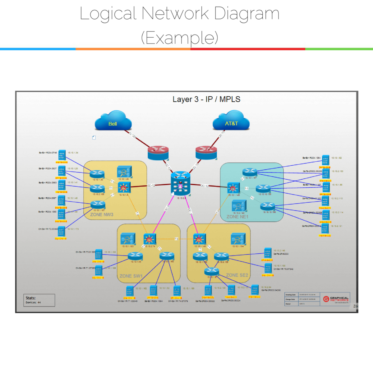 What Is A Logical Network Diagram Graphical Networks DCIM