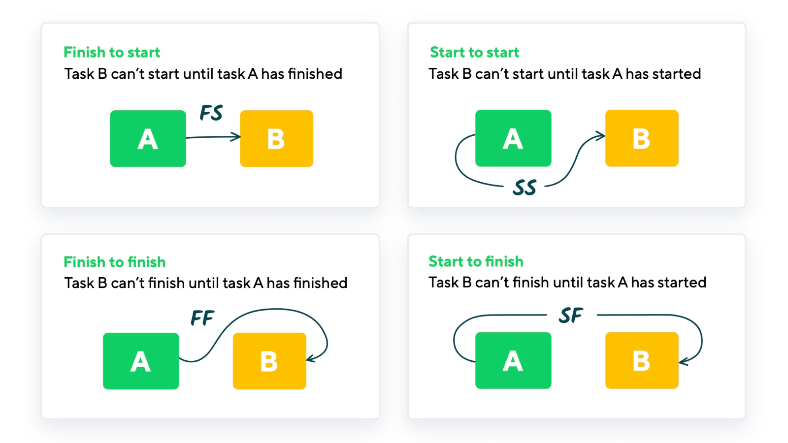What Is A Network Diagram In Project Management 