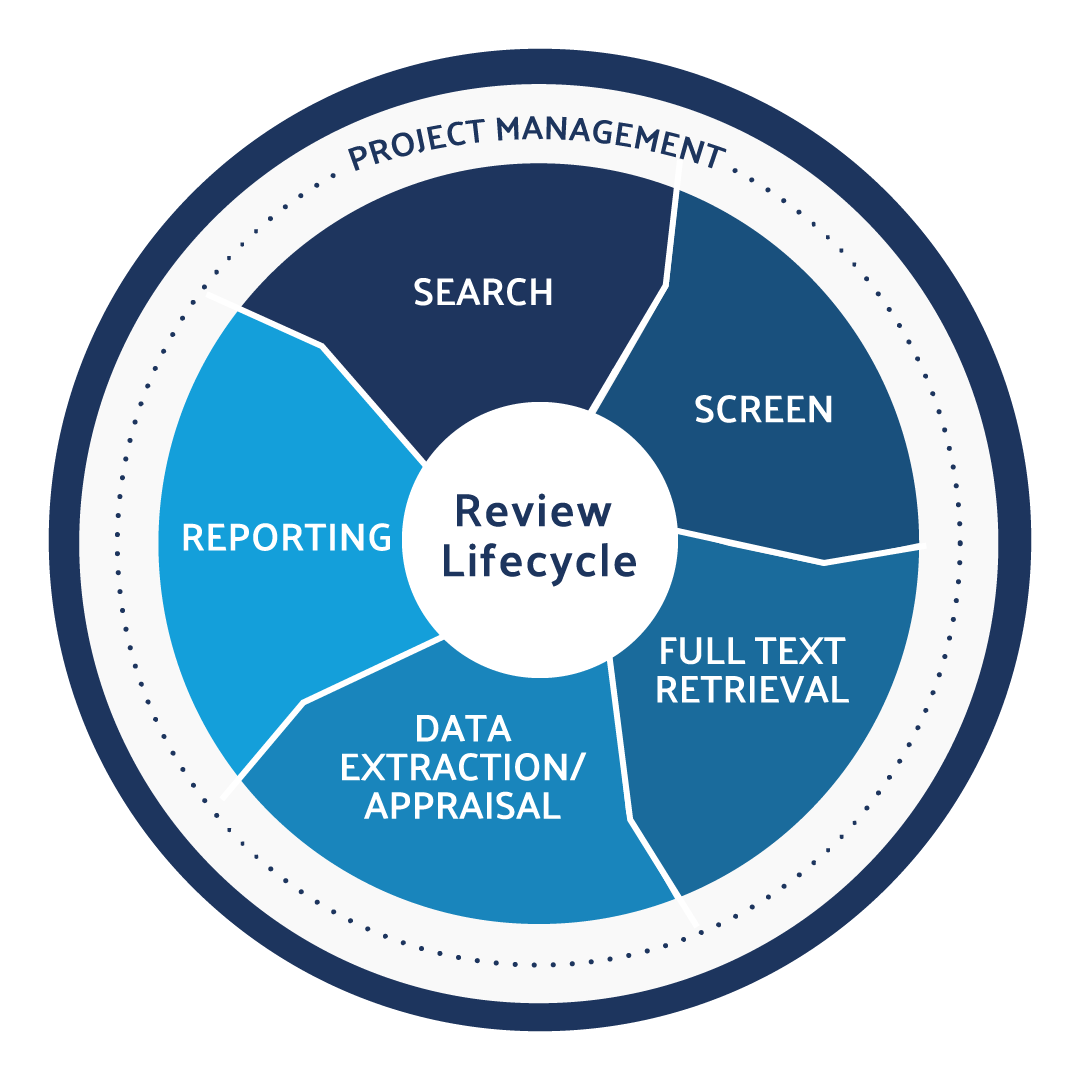 Prisma Diagram Template