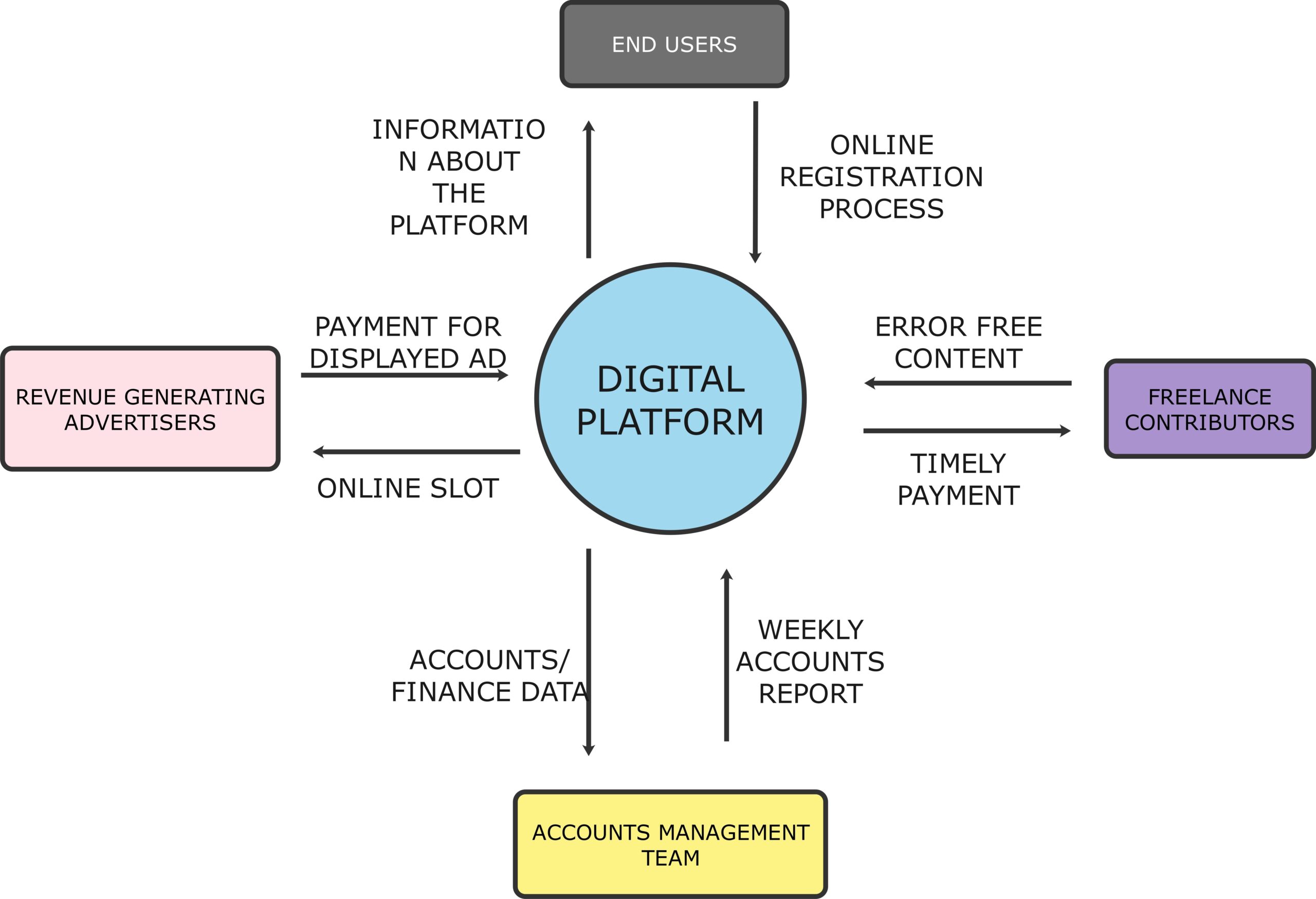 What Is A Scope Diagram EdrawMax Online