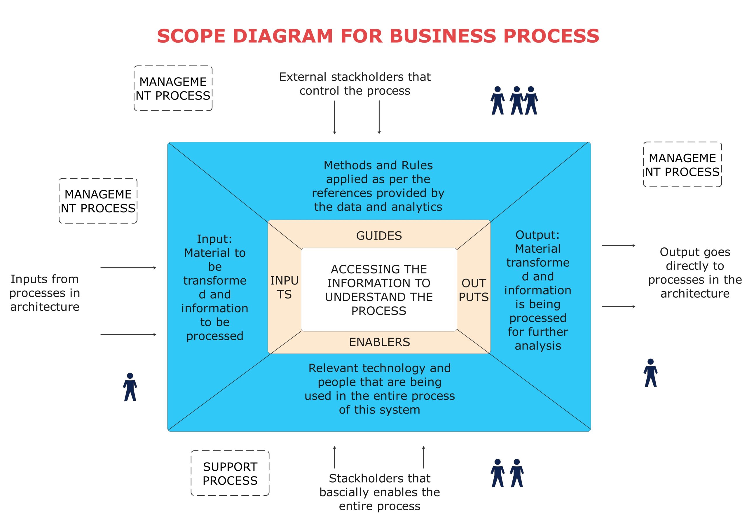 What Is A Scope Diagram EdrawMax Online