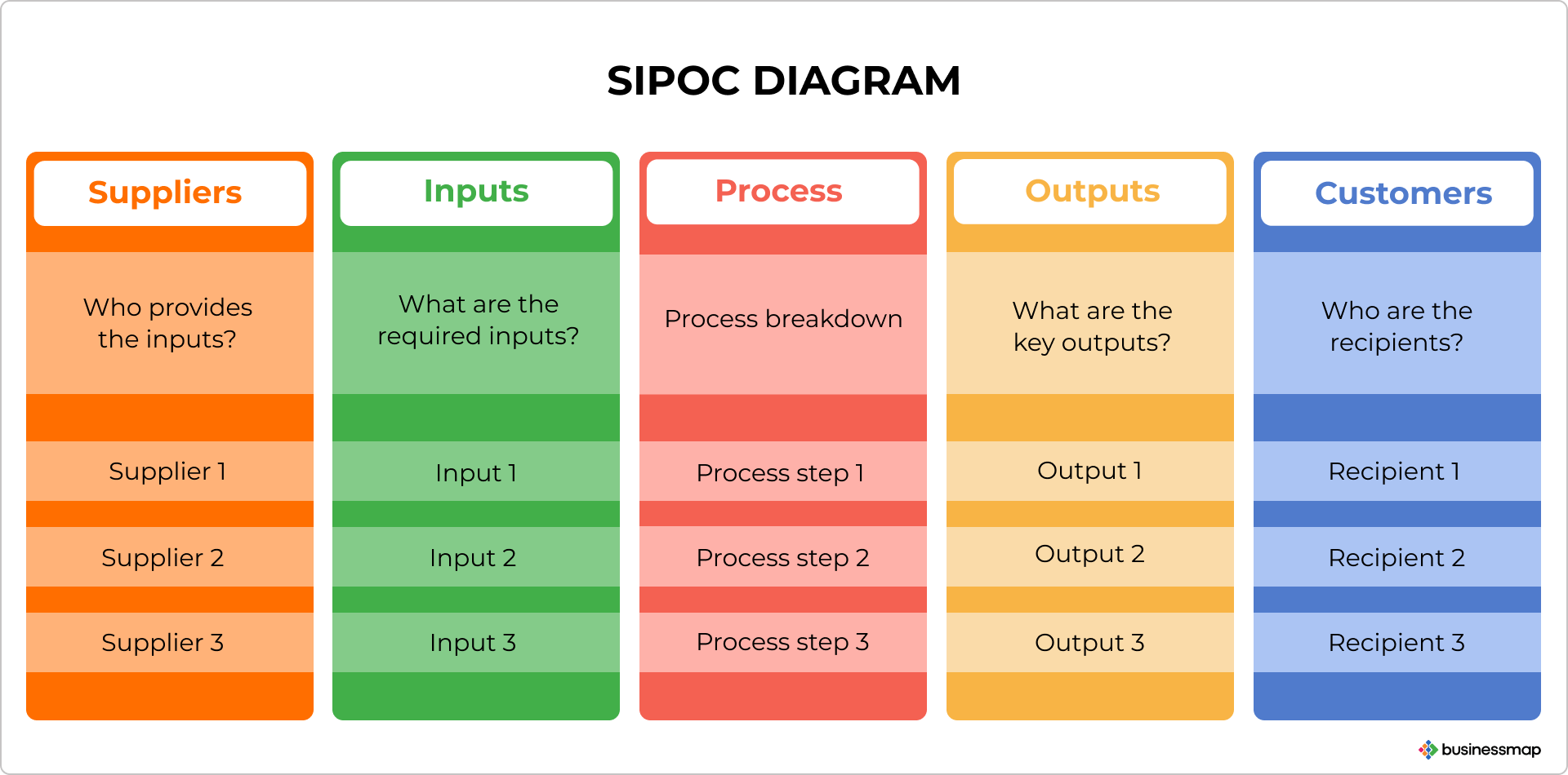Sipoc Diagram Template Word