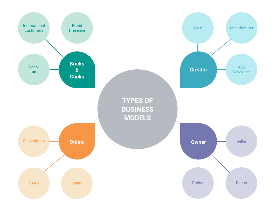 What Is A Spider Diagram U0026 How To Use It Venngage
