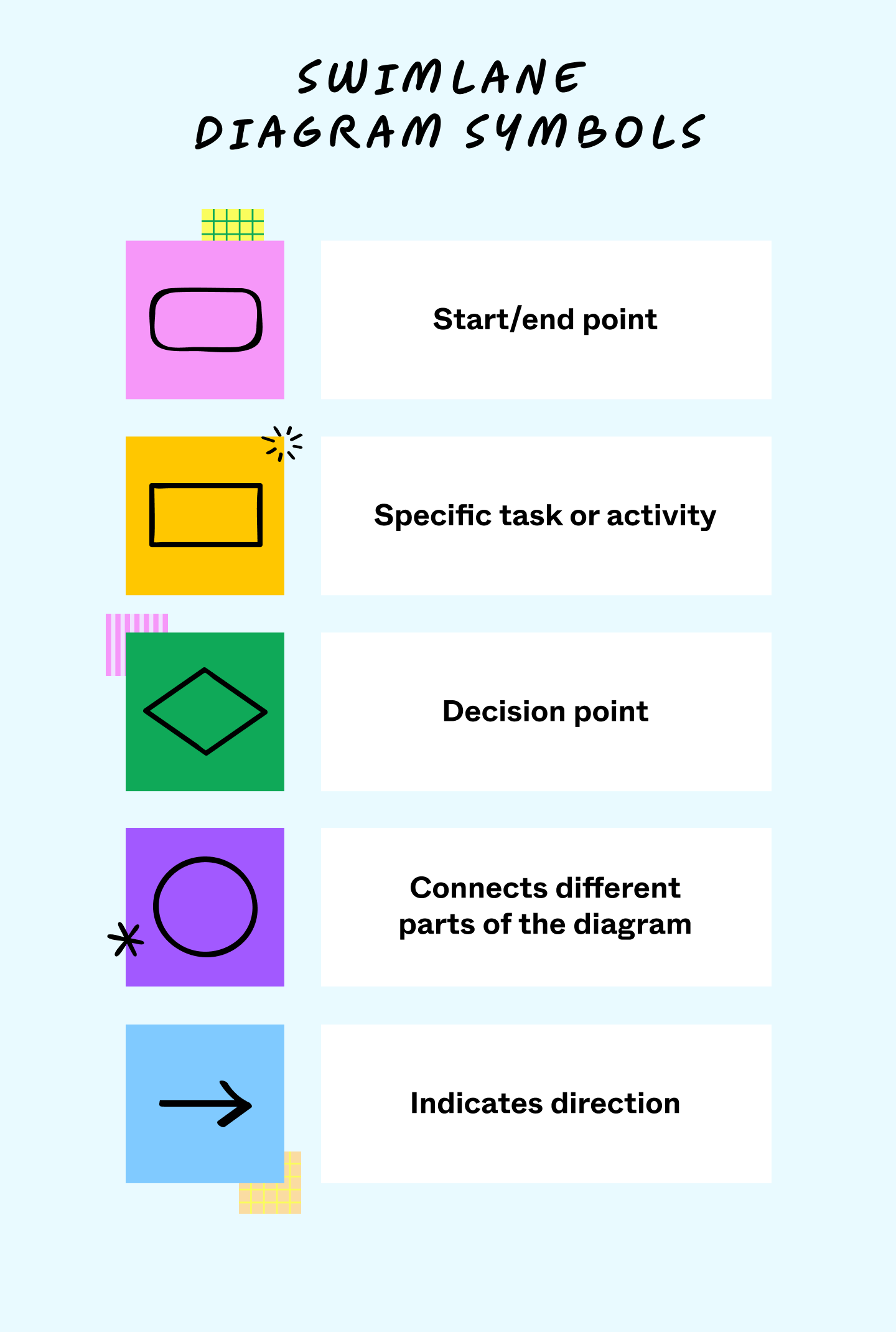 Process Flow Diagram With Swimlanes Template