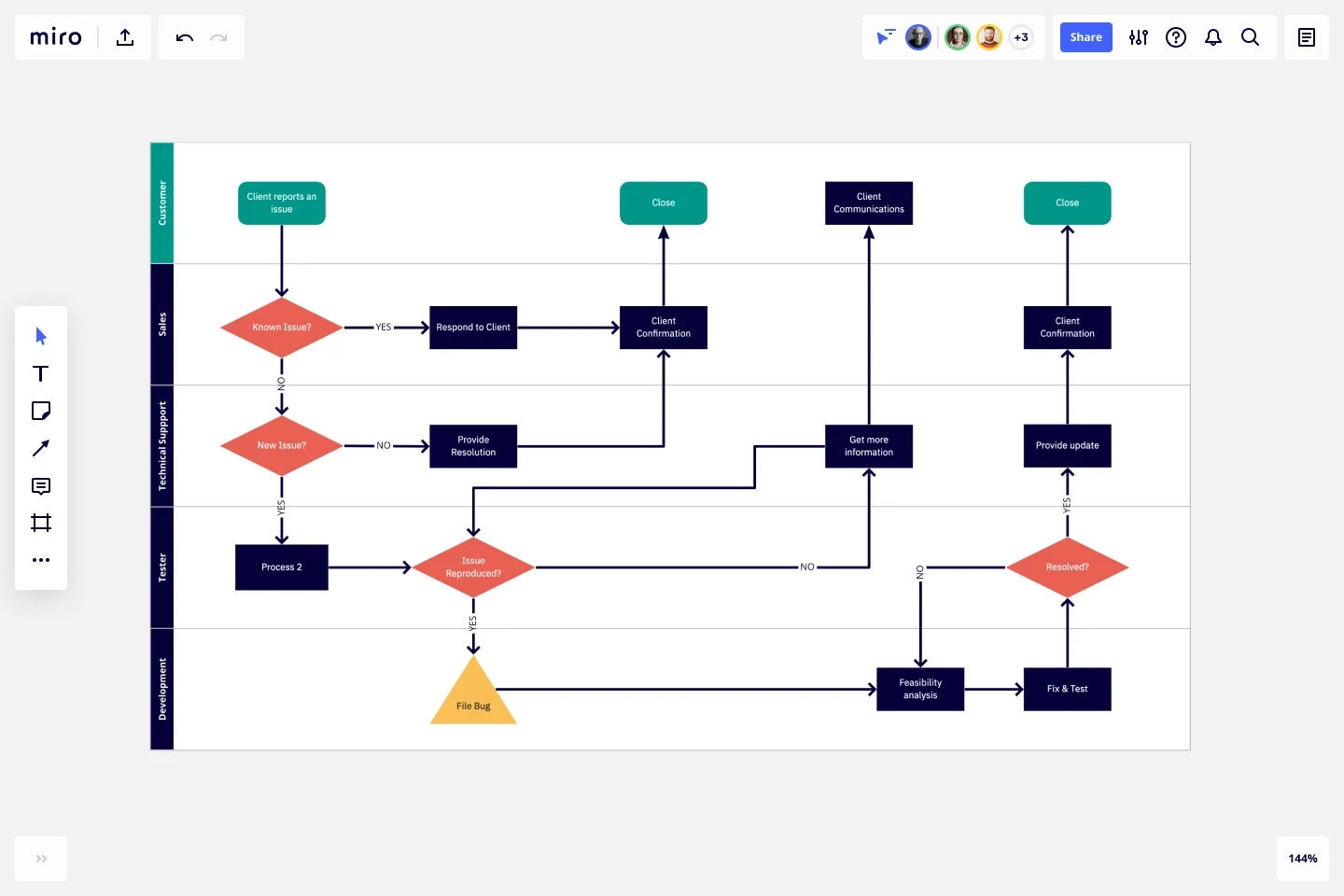 Swimlanes Diagram Template