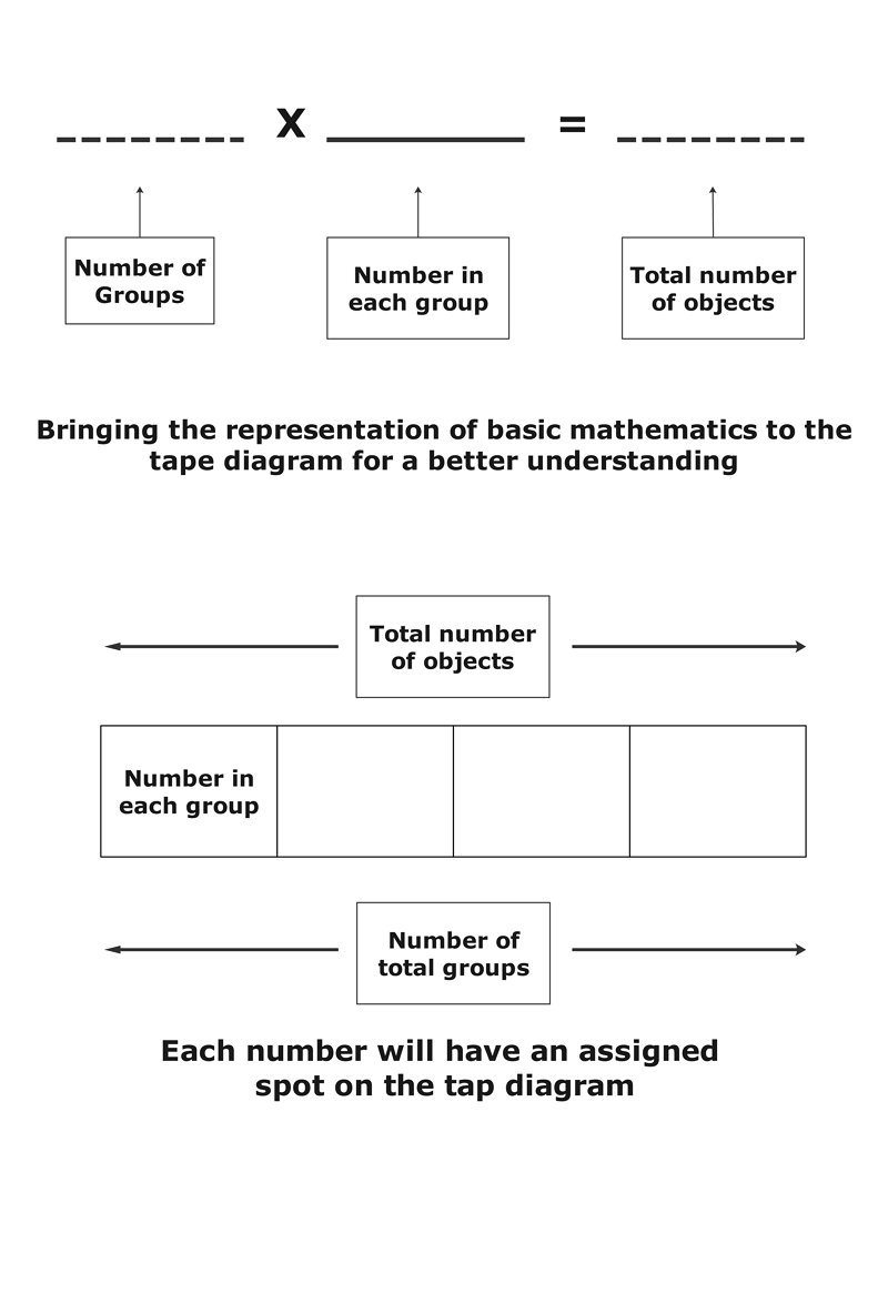 What Is A Tape Diagram EdrawMax Online