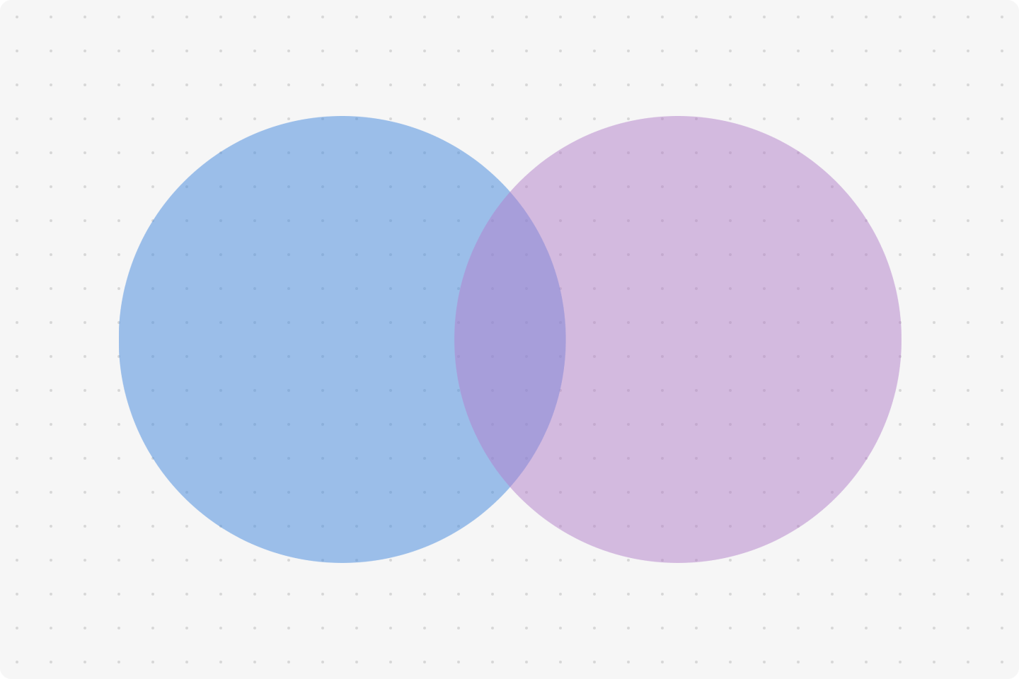 What Is A Venn Diagram Miro