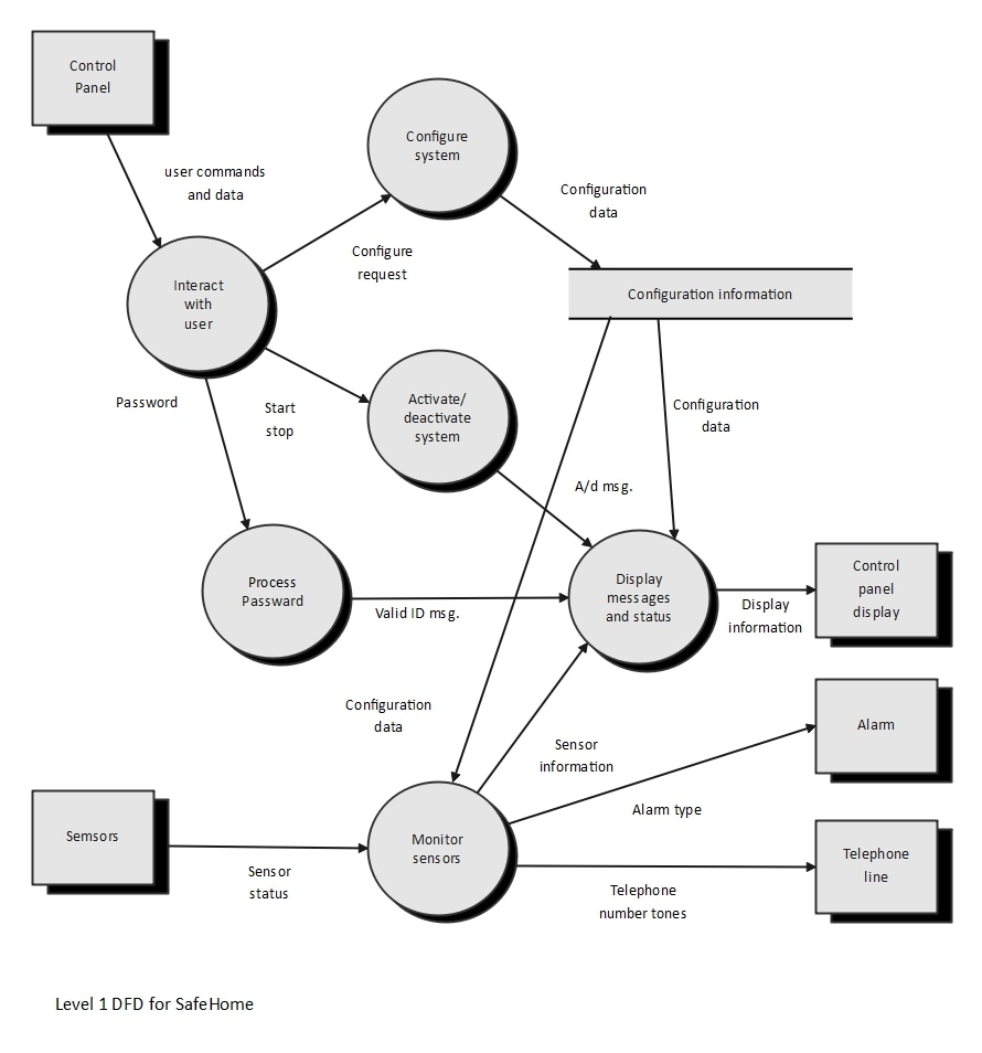 What Is Arrow Diagram And How Do You Make One Templates Included