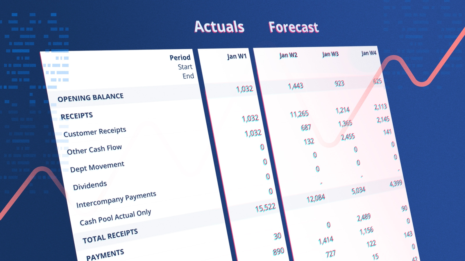 What Is Cash Flow Forecasting 