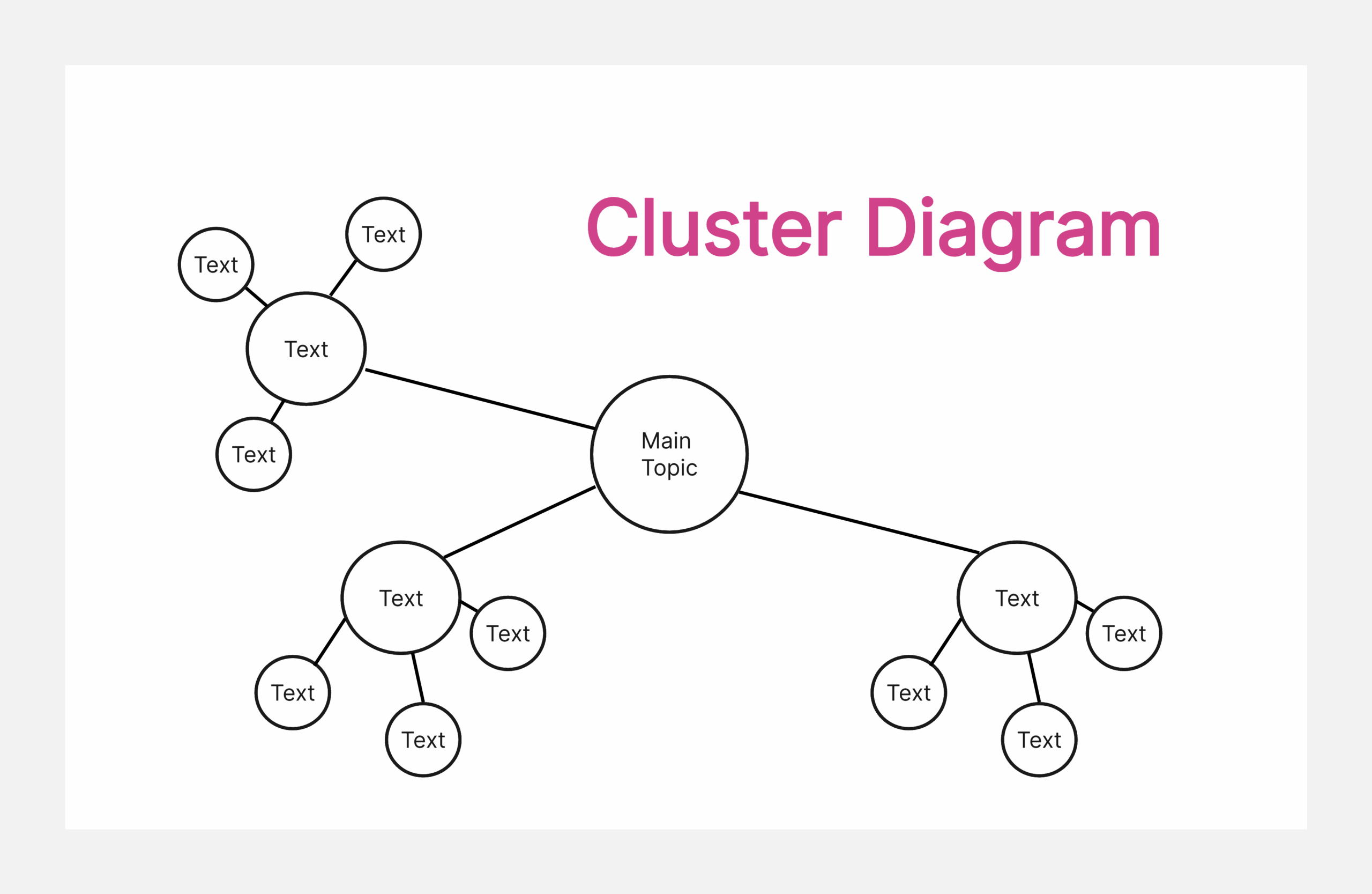 What Is Cluster Diagram