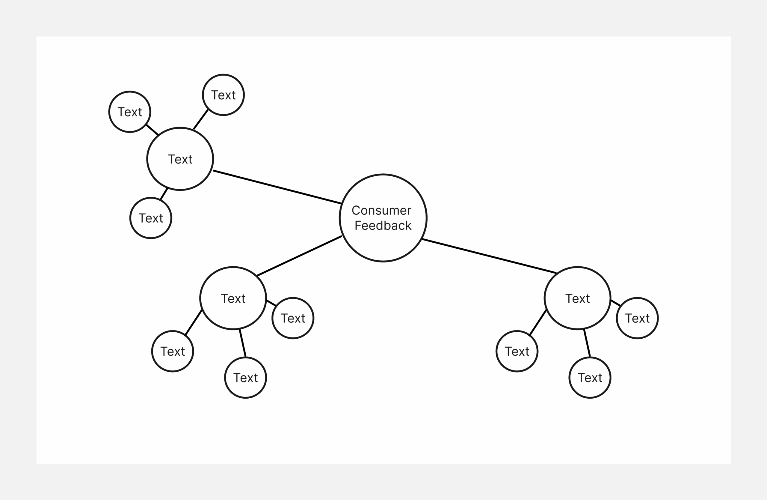 Cluster Diagram Template