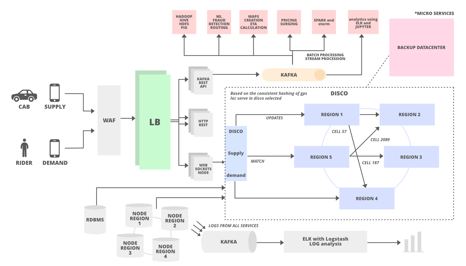 What Is High Level Design Learn System Design GeeksforGeeks