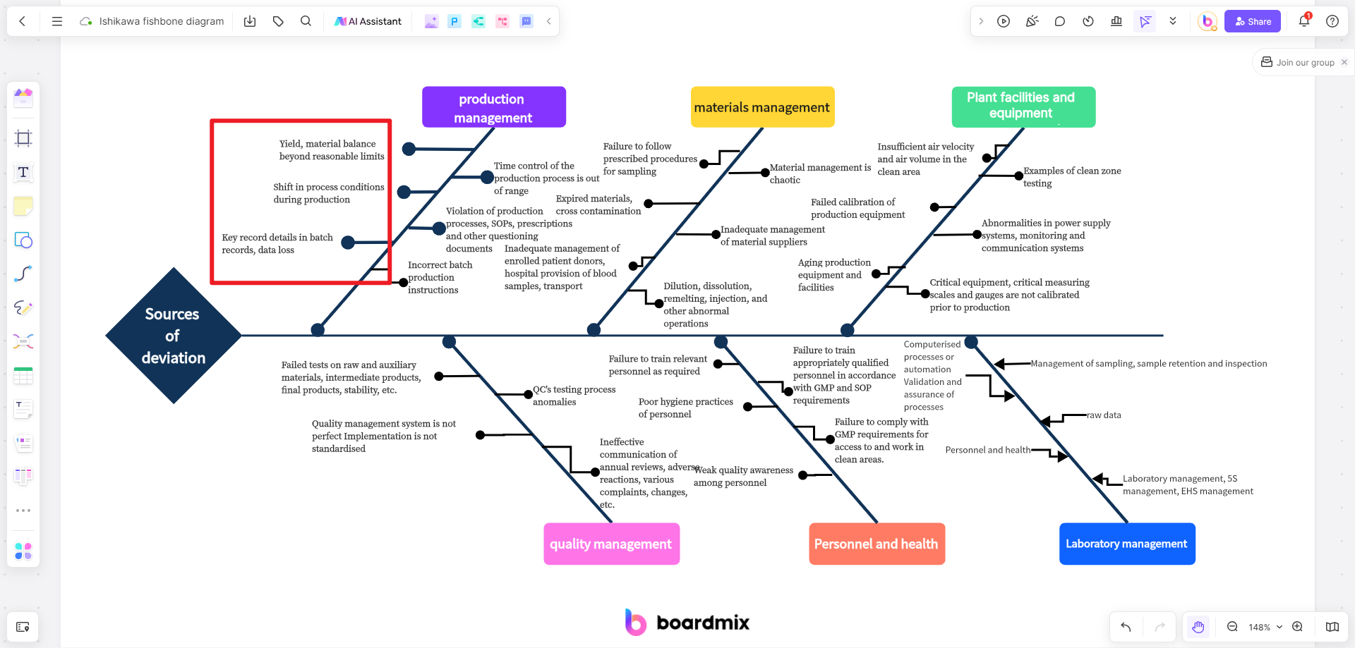 What Is Ishikawa Fishbone Diagram 