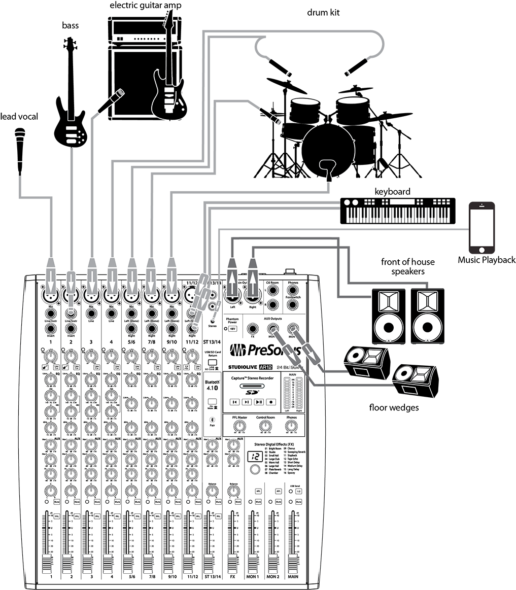 What Is Signal Flow AudioFusion
