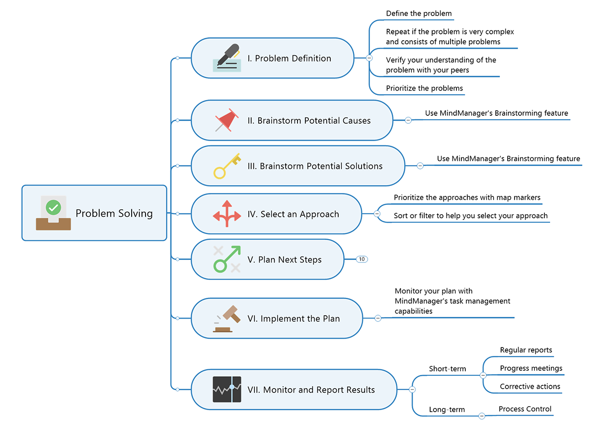 What Is Thought Mapping And How To Use It MindManager