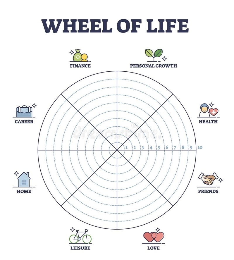Wheel Diagram Template