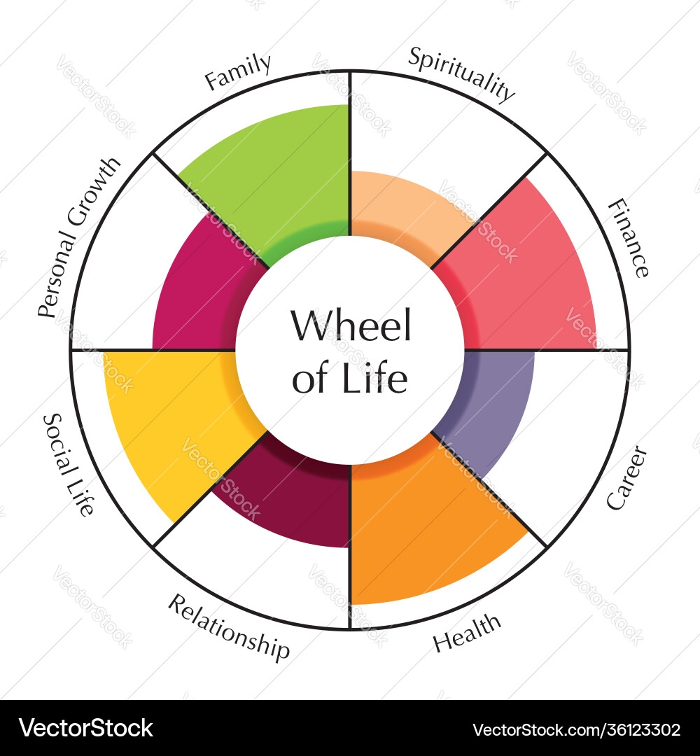 Wheel Life Template Diagram Royalty Free Vector Image