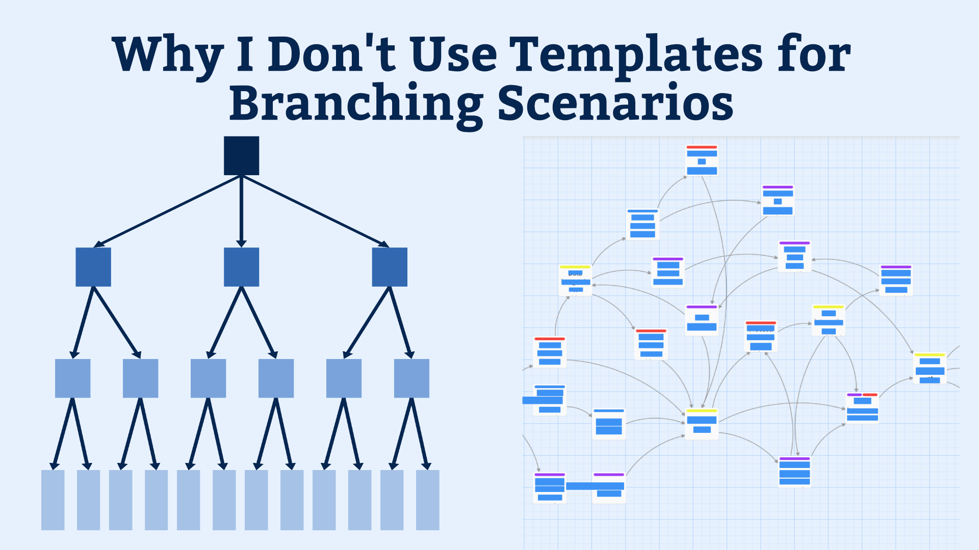 Why I Don t Use Templates For Branching Scenarios Experiencing Elearning