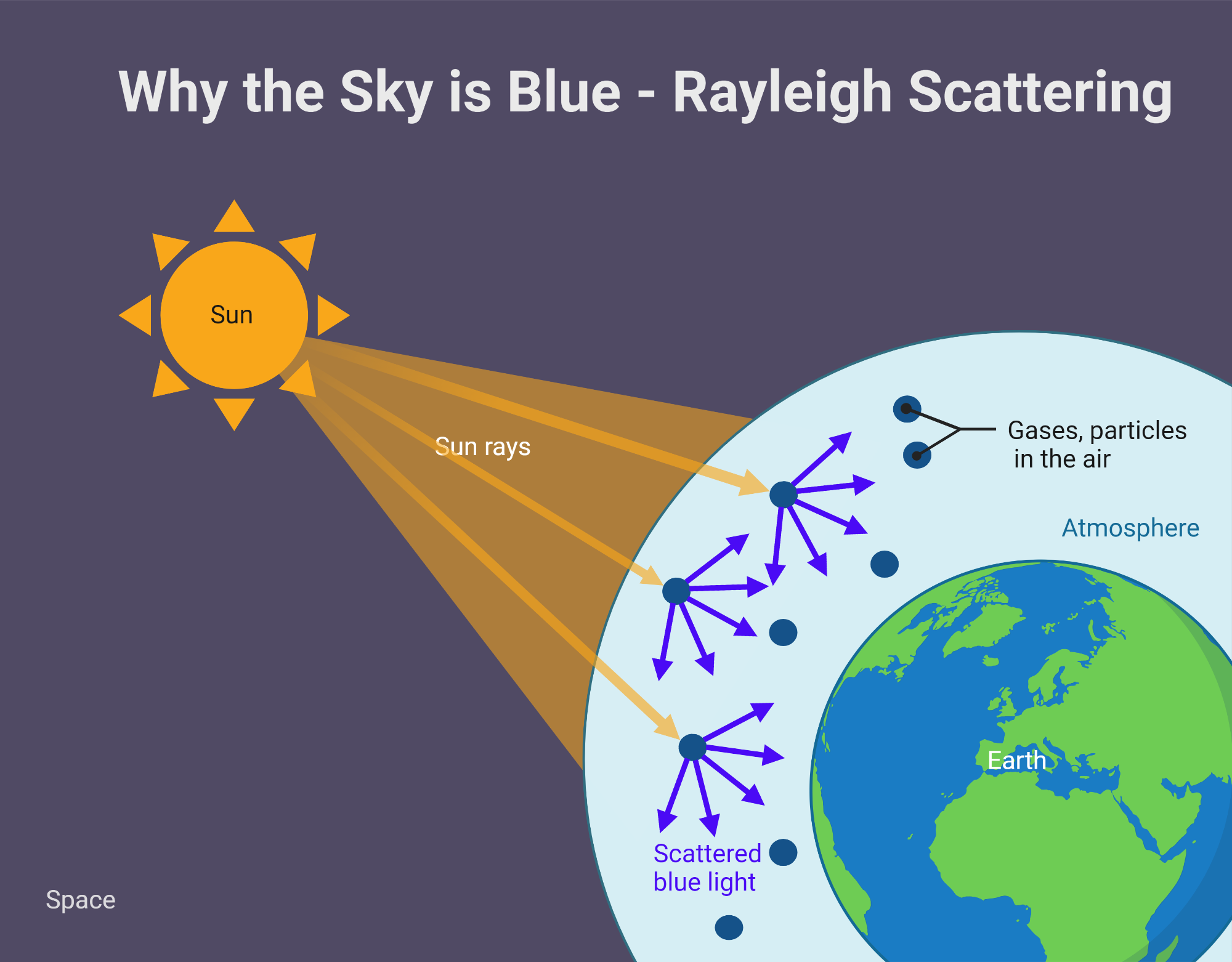 Sun Ray Diagram Template