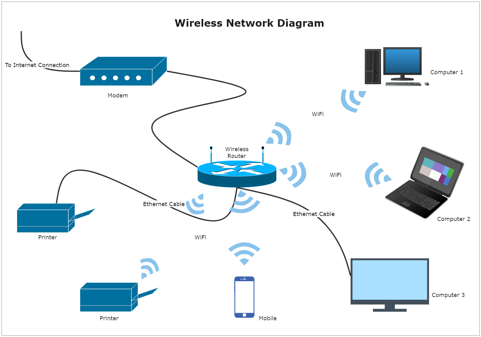 Wireless Network Diagram EdrawMax Template