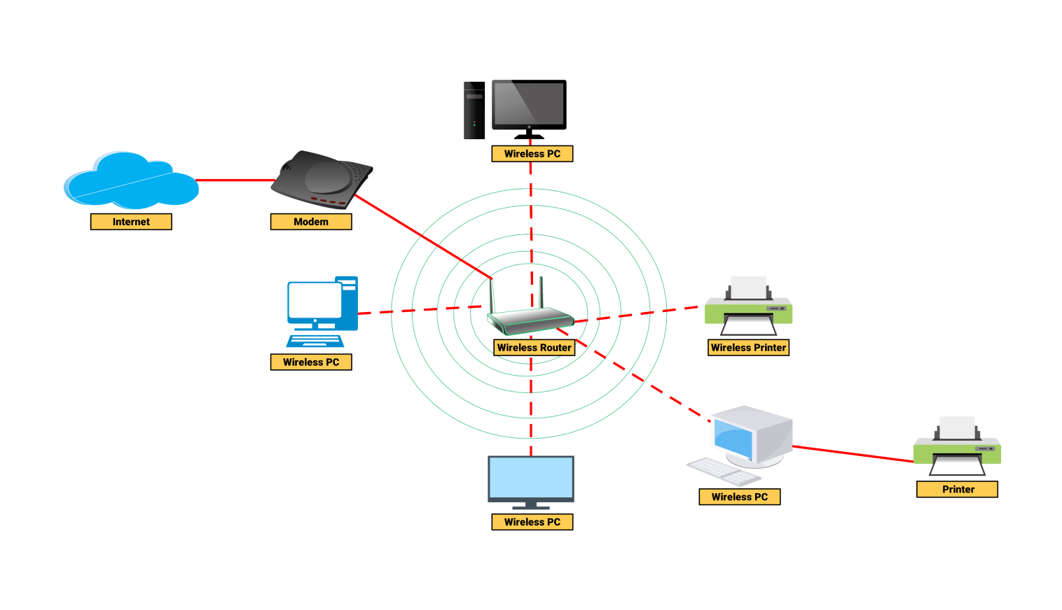 Wireless Network Diagram