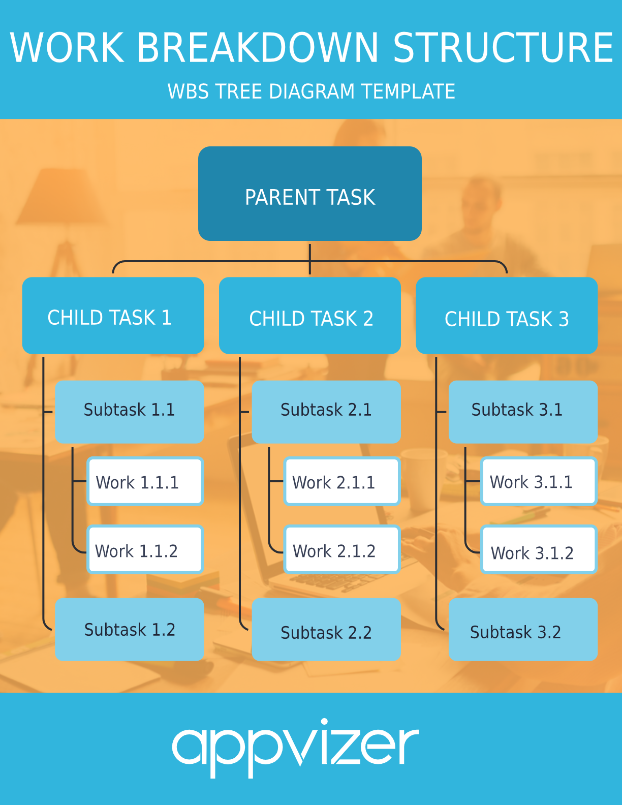 Work Breakdown Structure Examples The Method Overview For WBS Excellence