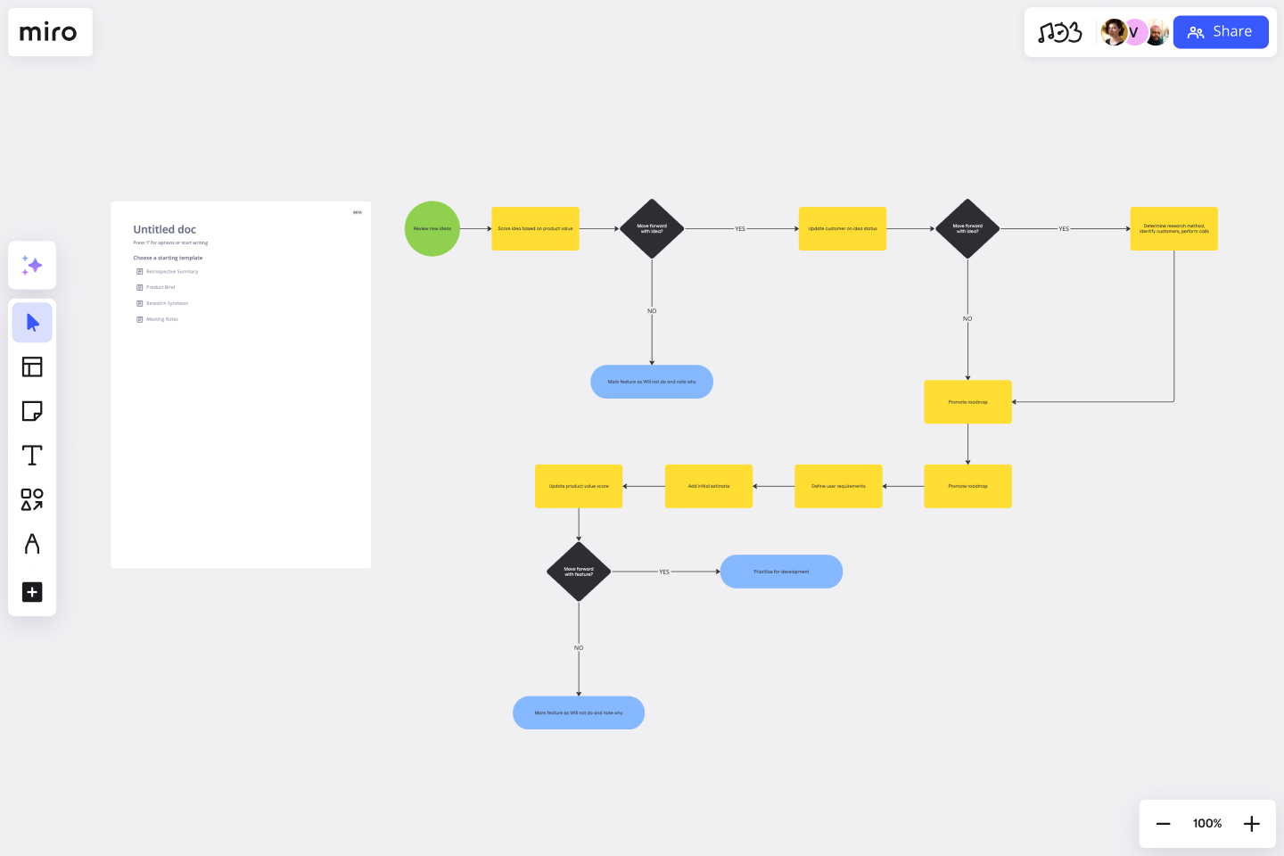 Workflow Diagram Template Miro