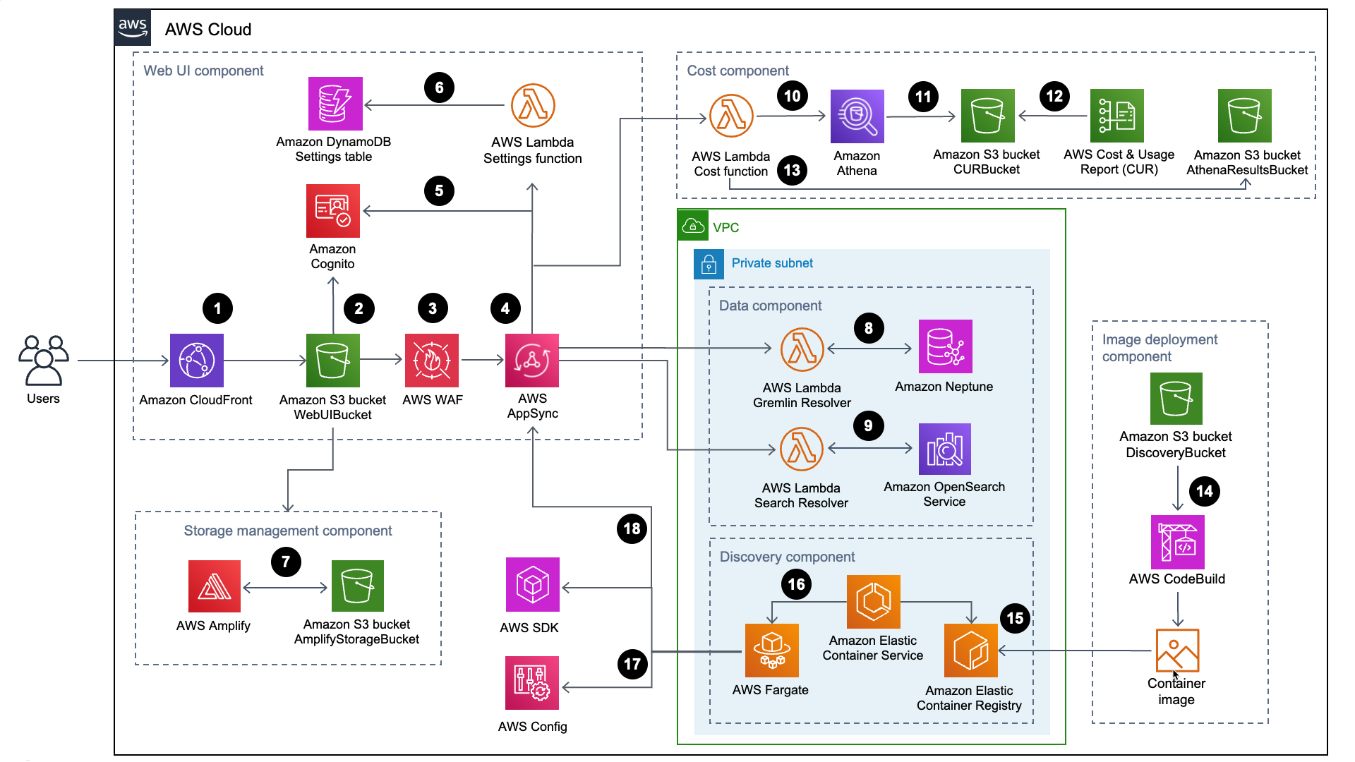 Workload Discovery On AWS AWS Solutions AWS Solutions Library