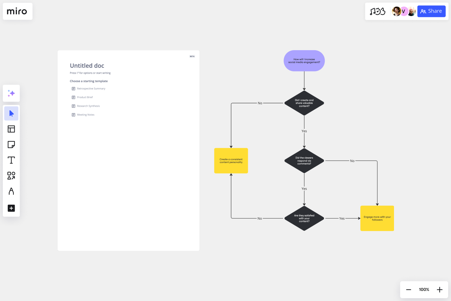 Yes No Flowchart Template Miro